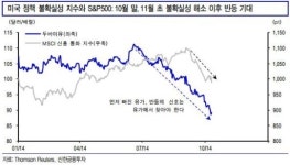 심상치 않은 중동 증시, 슈퍼 달러 부추기나