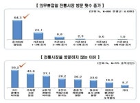 대형마트 규제, 돈 챙기는 ‘왕서방’은 따로 있다?
