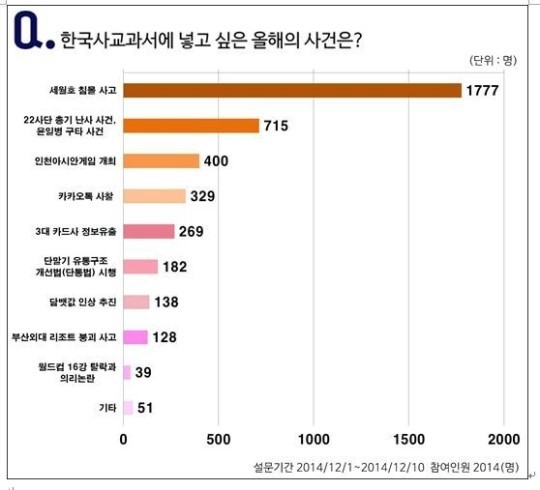 산케이신문, 한국의 반일병은 어이없다 지적에 서경덕 교수 정도를 지켜야 한다 강조