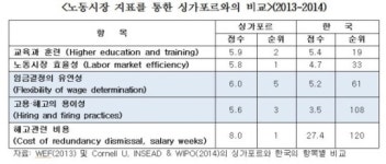 경제를 살리려면 노동자를 버려라?