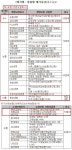 [DATA+] 소비자에게 쉬운 보험약관은 삼성생명·농협생명·메리츠화재·농협손보