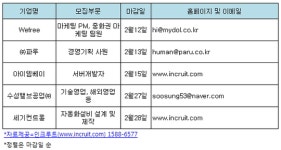 [오늘 채용정보] 중소·벤처기업, 위프리·수성밸브공업·아이템베이 등