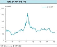 “한세실업 수익성 개선…목표가 상승”