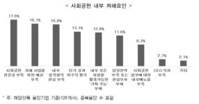 234개 기업, 연 2조8천억 사랑과 희망 심다