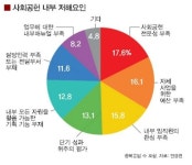 234개 기업, 연 2조8천억 사랑과 희망 심다