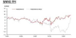 정유화학, 사업다각화만이 살 길...정부차원 지원도 필요