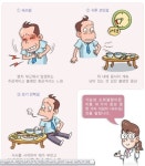 소화제도 장기 복용하면 독 된다?