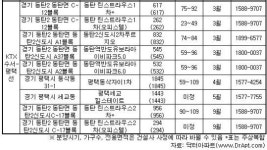 교통·시세 동시만족 ‘新 골드라인’
