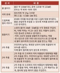 [정의석의 커피산책] 드립커피II