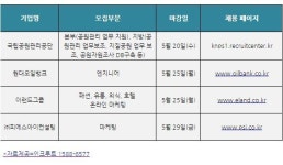 [오늘 채용정보] 인턴 채용소식, 이랜드그룹현대오일뱅크 등