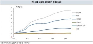 [주머니 속 증시] 글로벌 국채 금리 급등…구조적 변화 ‘주목’