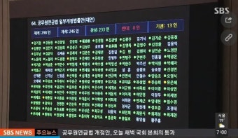 [공무원연금법 개혁안 통과] “4번째 개혁실패로 역사 기록”