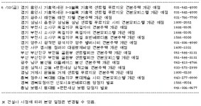 [6월 둘째주 분양 캘린더]  위례 우남역 푸르지오 및 청약접수 12곳
