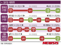 [주말 교통상황] 7일 메르스 공포에 외출삼가…고속도로 교통량 줄어