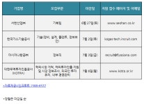[오늘 채용정보] 신입 채용 공고, 한국가스기술공사서한산업㈜아시아나항공㈜ 등