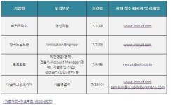[오늘 채용정보] 외국계 기업.  베커코리아한국도날드슨윌로펌프 등