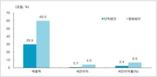 삼성물산-제일모직 합병 이슈 “코리아 디스카운트 해소로 이어질 것”