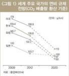 경량화 2.0 소재가 새로운 산업을 창출한다