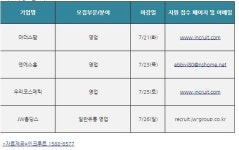 [오늘 채용정보] 영업직 채용. 마더스팜엔에스홈우리코스메틱 등