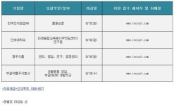 [오늘 채용정보] 중견기업 채용. 인하대학교  청우식품  부광약품주식회사 등