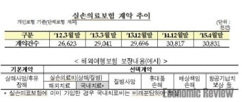 실손 중복가입자에 자기부담금 환급…병원서 보험금청구 추진