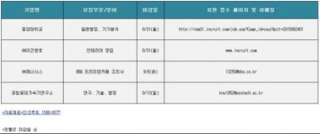 [오늘 채용정보]신입사원 채용.중앙대학교이건창호제너시스 등