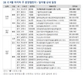 [9월 마지막주 분양캘린더] 전국 1곳 40가구 공급…견본주택 오픈 2곳