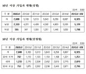 국민연금으로 노후준비하는 국민 1천만명