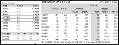 대신증권 회복되고 있는 보험사 현대메리츠동부 