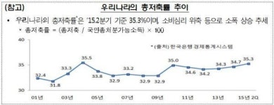 현명한 재테크-이것만은 꼭 알아두세요!