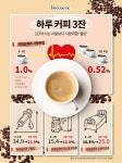 [인포그래픽] 하루 커피 3잔이상 사망위험 절반