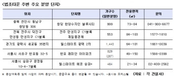 법조타운 인근 아파트 시세 높은 이유는