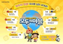 게임 한류 구심점 된 모두의마블