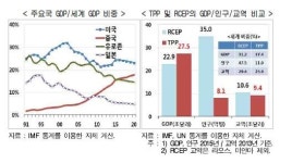 2016년 경제 ‘뉴 트렌드’ 10가지