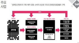 융복합 콘텐츠로 ‘제2의 구글·페이스북 만든다’