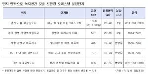 녹지공간 갖춘 에코 프리미엄 오피스텔 어디?