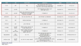 [오늘 채용정보] CGV·세스코·동부대우전자·위닉스·이스타항공·반도건설 등