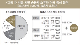 자동차 사지마 카 쉐어링은 진화 중