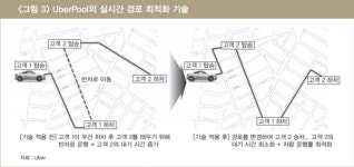 자동차 사지마 카 쉐어링은 진화 중
