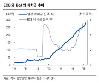 마이너스 금리, 유럽과 일본 '같은 옷 다른 느낌'