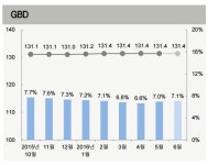 잘나가던 강남 오피스빌딩 지금은 떨이 임대중