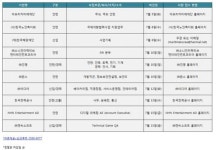 [오늘 채용정보] 엔씨소프트·이디야·NHN엔터 AD·소니·건영·한국해양재단 등