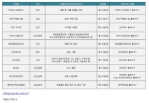[오늘 채용정보] 동부화재해상보험·한국피자헛·주택도시보증공사·SK바이오랜드 등