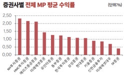 [2016 머니엑스포] 일임형 ISA, 대안투자시대 본격 개막 알리다