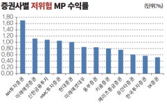 [2016 머니엑스포] 일임형 ISA, 대안투자시대 본격 개막 알리다
