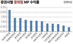 [2016 머니엑스포] 일임형 ISA, 대안투자시대 본격 개막 알리다