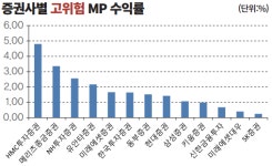 [2016 머니엑스포] 일임형 ISA, 대안투자시대 본격 개막 알리다