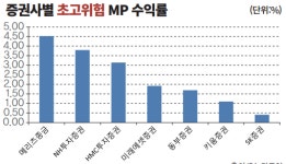 [2016 머니엑스포] 일임형 ISA, 대안투자시대 본격 개막 알리다