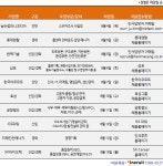 [오늘 채용정보] 한국야쿠르트·공항철도·효성·SK바이오텍·닐슨컴퍼니코리아 등