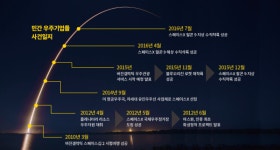 [우주전쟁에 나선 기업들②]  우주 겨냥하는 민간 기업들